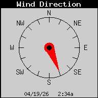 Current Wind Direction